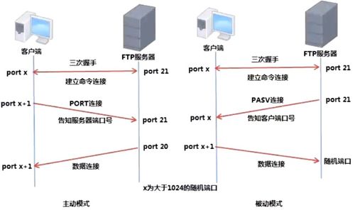 FTP服務配置與原理在云計算裝備技術服務中的應用
